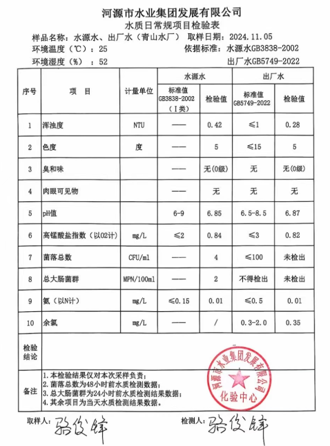 2024年11月5日水質(zhì)檢驗(yàn)報告.png